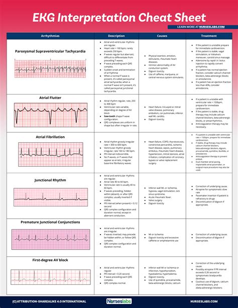 arrhythmia treatment guidelines pdf